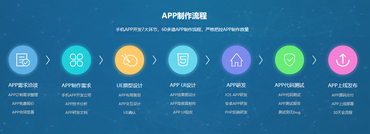 app开发流程