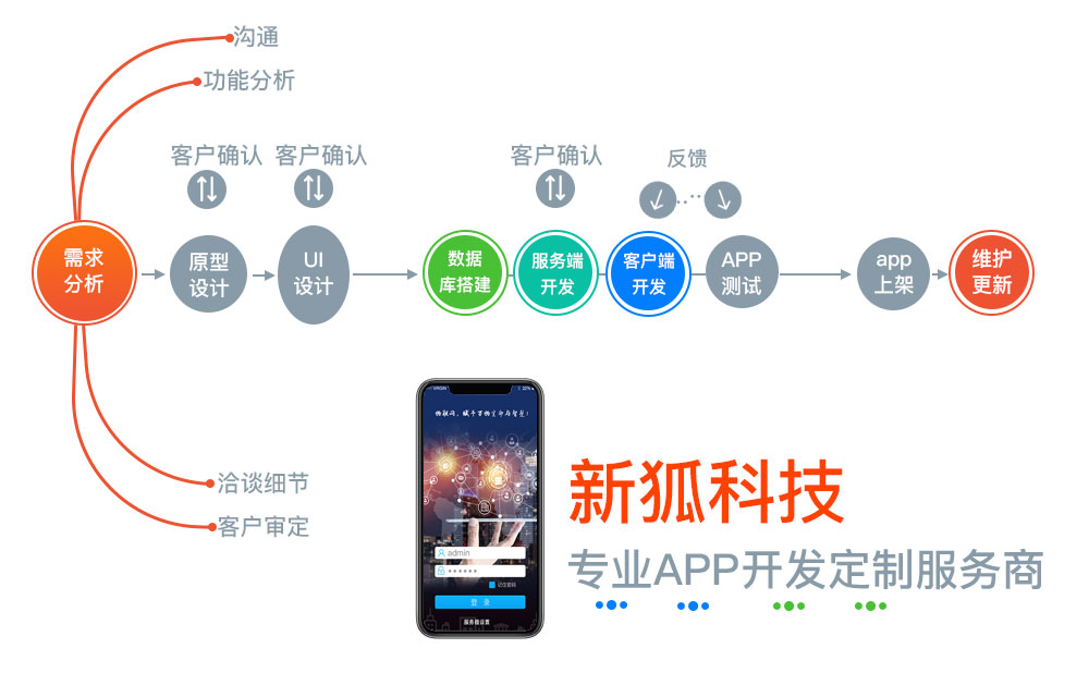柳州物联网app开发流程