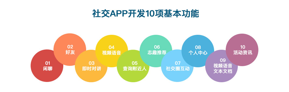社交APP开发10项基本功能
